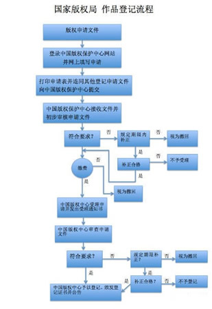 创意保护,专利申请,商标注册,商标代理,创意存证,知识产权,电子证据,电子存证