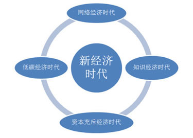 创意保护,专利申请,商标注册,商标代理,创意存证,知识产权,电子证据,电子存证