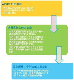 创意保护,专利申请,商标注册,商标代理,创意存证,知识产权,电子证据,电子存证
