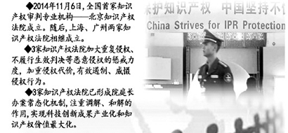 创意保护,知识产权保护,中国探索,知识产权运营,知识产权司法保护